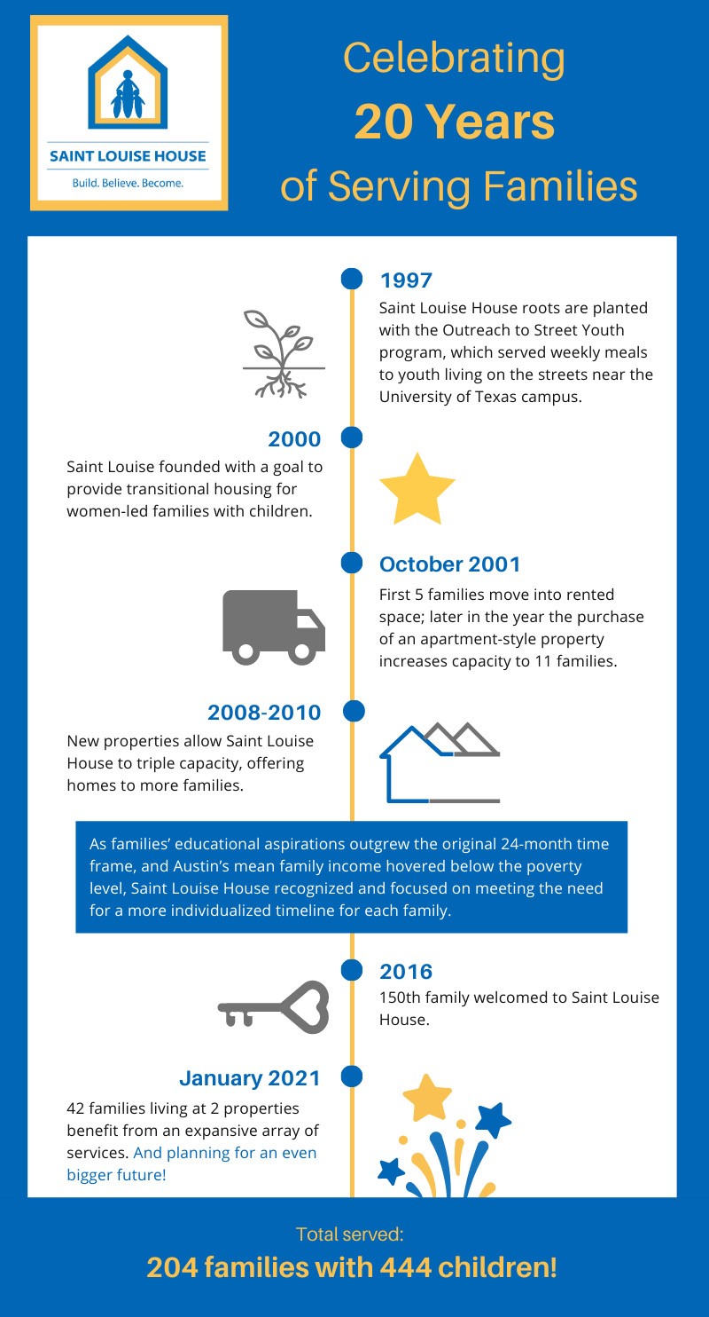 Celebrating 20 Years of Serving Families Saint Louise House